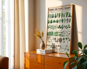 Botanical Chart II Plakat - 21 x 29.7 cm (A4) - Nellastore