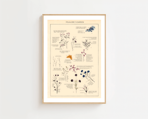 Botanical Notes Chart Plakat - 21 x 29.7 cm (A4) - Nellastore