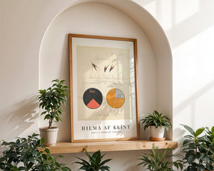 Hilma af Klint - Botanical Study Oats Plakat - 21 x 29.7 cm (A4) - Nellastore